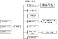 河北首個(gè)甲醇燃料項(xiàng)目