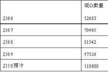 EASTPO2010“上海國(guó)際機(jī)床展”海外觀眾招募計(jì)劃正式啟動(dòng)