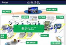 瑞特電氣打造數(shù)字化工廠