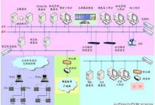 國電烏魯木齊供電公司經(jīng)驗(yàn)之談