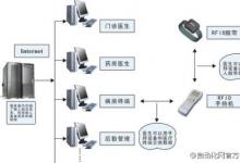 數(shù)字醫(yī)療整體解決方案