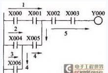 軟PLC編譯系統(tǒng)的開(kāi)發(fā)與仿真(一）