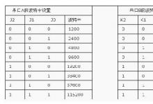 知識|RS-232/RS-485串口波特率轉(zhuǎn)換的實(shí)現(xiàn)