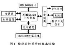 帶有以太網(wǎng)接口的蓄電池化成監(jiān)控系統(tǒng)的設(shè)計(jì)