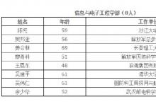 中國工程院2015年院士增選 信息與電子工程學(xué)部（8人）