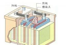 2014第一期鉛蓄電池行業(yè)準(zhǔn)入審核培訓(xùn)班