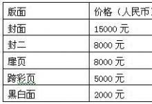 2009第四屆青島國際電力電工展覽會