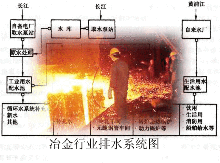 冶金行業(yè)排水系統(tǒng)中的電接觸式液位控制器