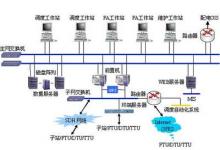 南通配網(wǎng)自動(dòng)化通過(guò)實(shí)用化驗(yàn)收