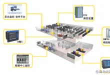 Easycontrol-CRMS機房管理系統(tǒng)