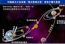 中國(guó)探月三期計(jì)劃１月中旬飛回月球軌道