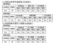 知識|ABB變頻器與三菱PLC間的Modbus-RTU協(xié)議通信