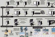 霍尼韋爾打破傳統(tǒng)DCS作為單一控制系統(tǒng)的理念