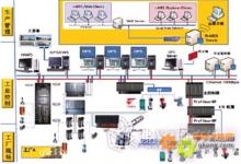 用戶需求更加全面的一體化DCS系統(tǒng)