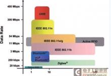 無(wú)線傳感器網(wǎng)絡(luò)：一種低功耗、無(wú)線型應(yīng)用-電源管理