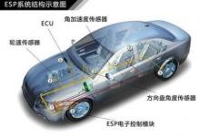 “汽車電子穩(wěn)定程序（ESP）微傳感器及系統(tǒng)”課題通過(guò)驗(yàn)收