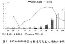 中國新能源行業(yè)分析與展望