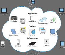 Gartner發(fā)布2015年十大信息科技趨勢(shì)