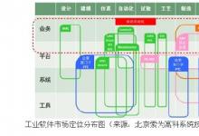 索為：知識自動化對中國工業(yè)軟件行業(yè)的突破性意義