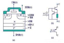 中國IGBT技術(shù)創(chuàng)新與產(chǎn)業(yè)聯(lián)盟成立