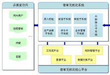 信用卡自動化審批的利弊