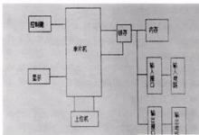 知識|單片機作為PLC的新用法