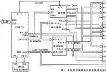 應(yīng)用可編程測控網(wǎng)絡(luò)的設(shè)計