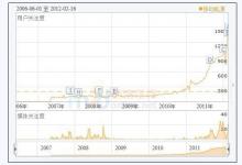 2012年移動(dòng)電源市場(chǎng)求巨大迅速爆發(fā)