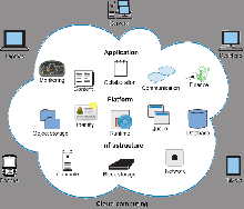 Gartner發(fā)布2015年十大信息科技趨勢(shì)