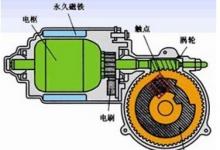 南車永磁ISG電機(jī)優(yōu)勢(shì)