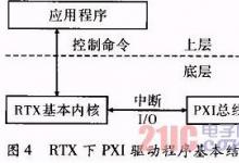 知識|基于RTX的舵機控制系統(tǒng)研制（二）