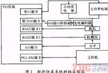 知識|基于RTX的舵機控制系統(tǒng)研制（一）