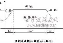 知識|PLC的PID運算及運動控制探討（二）