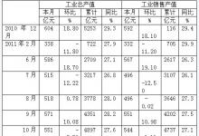 2011儀表行業(yè)2011運行分析及2012走勢預測