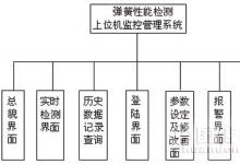 知識(shí)|PLC的彈簧性能檢測(cè)系統(tǒng)的設(shè)計(jì)（二）