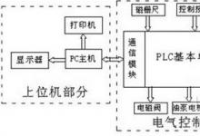 知識(shí)|PLC的彈簧性能檢測(cè)系統(tǒng)的設(shè)計(jì)（一）