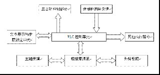 臺(tái)達(dá)PLC在紡機(jī)設(shè)備控制系統(tǒng)中的應(yīng)用