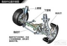 重慶市研發(fā)出汽車穩(wěn)定桿自動(dòng)化生產(chǎn)線