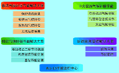 HY7215氣候補(bǔ)償節(jié)能系統(tǒng)