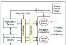 MEMS傳感器彌補(bǔ)GPS的不足