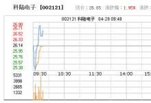 科陸電子與華為簽署備忘錄