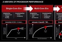 處理器將走向異質(zhì)系統(tǒng)架構(gòu)