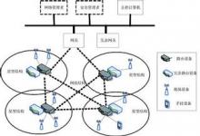 沈陽(yáng)自動(dòng)化所面向過(guò)程自動(dòng)化的WIA-PA無(wú)線網(wǎng)絡(luò)技術(shù)正式成為歐洲標(biāo)準(zhǔn)