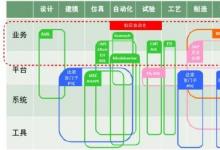 索為：知識自動化是“兩化”深度融合的契機