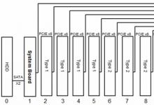 CompactPCI-Express系統(tǒng)在工業(yè)控制領(lǐng)域的發(fā)展