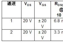 Vishay Siliconix推出業(yè)內(nèi)導(dǎo)通電阻最低的MOSFET器件