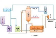 我國自主研發(fā)雙極膜法煙氣脫硫技術(shù)在黑龍江省中試成功