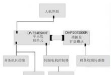 臺(tái)達(dá)并條機(jī)自調(diào)勻整解決方案深受紡織客戶青睞