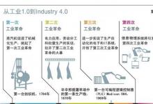 王飛躍：工業(yè) 4.0：皇后的新衣？