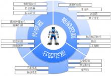 機器人+時代的到來：從IT，DT到RT